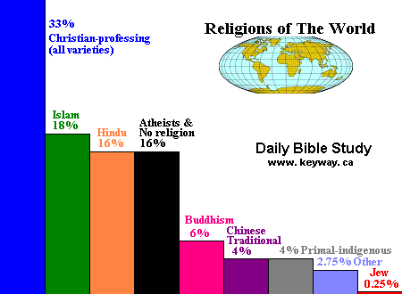 Thinkquest: Religions of the World